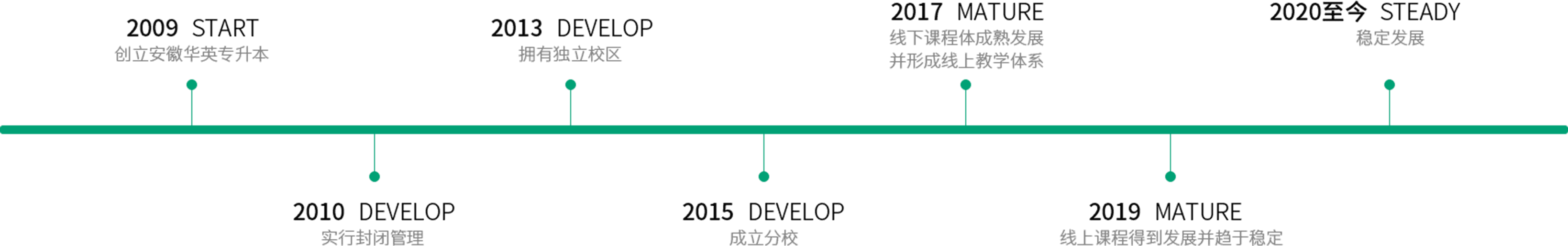本地图片